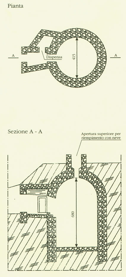 Ghiacciaia Comitale